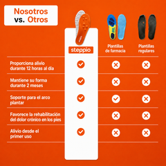 Plantillas De Masaje
